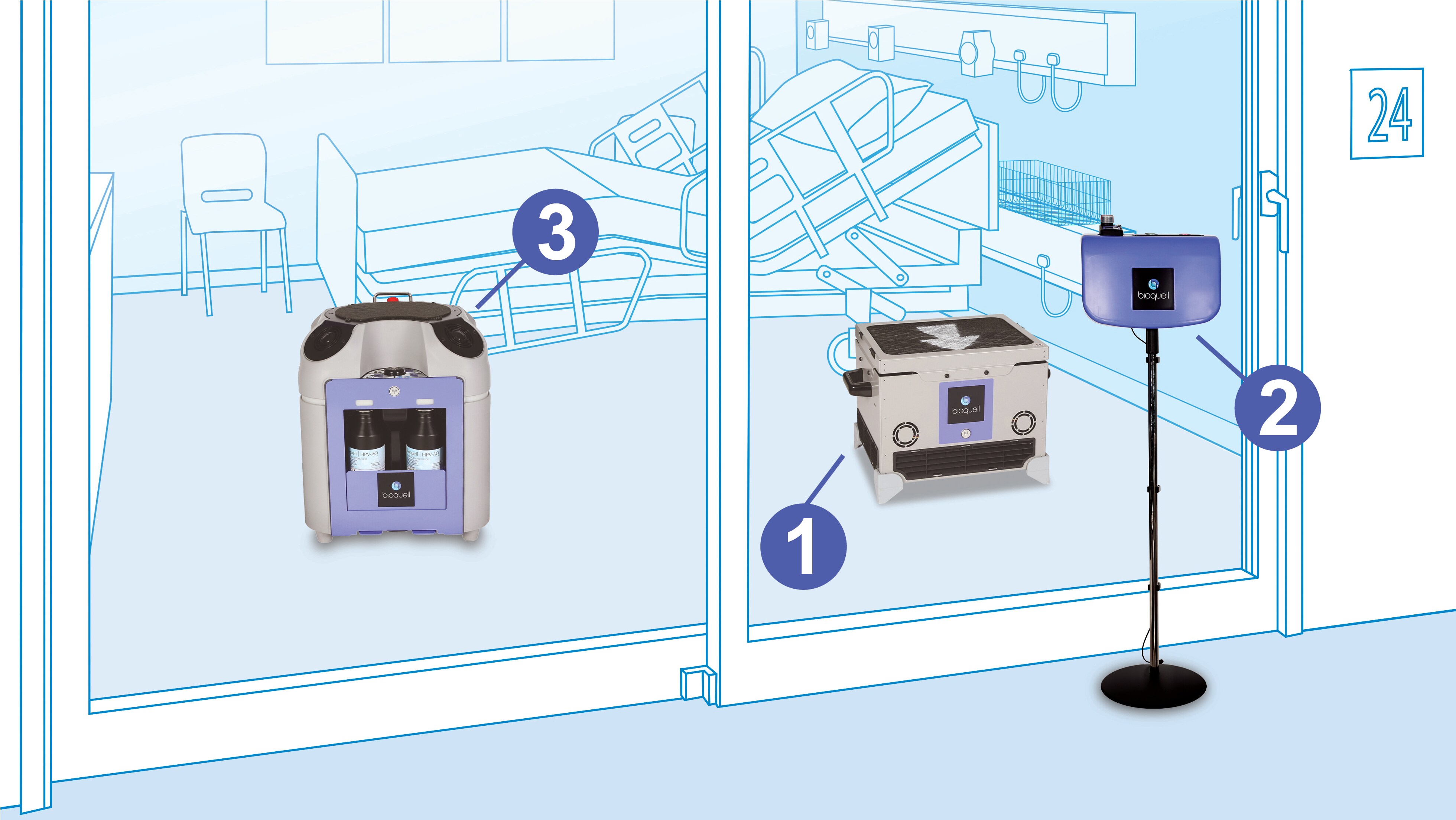 Bioquell BQ-50 Hydrogenperoxid-dampgenerator | Ecolab