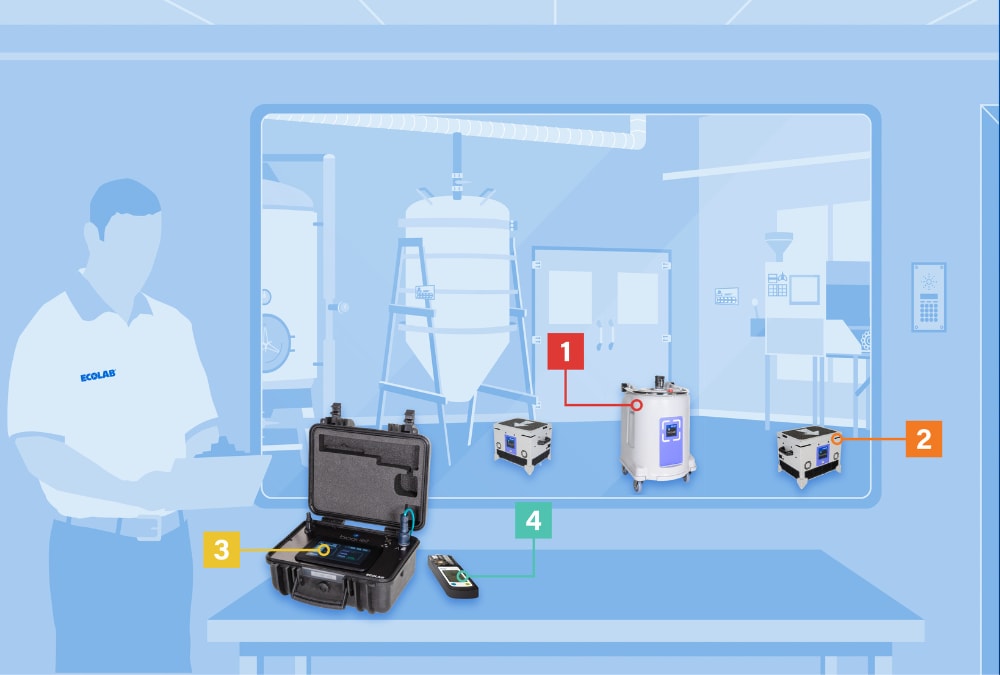 Illustration of Bioquell RBDS system components.