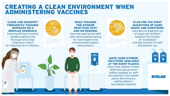 Infographic, available for download, Creating a Clean Environment When Administering Vaccines